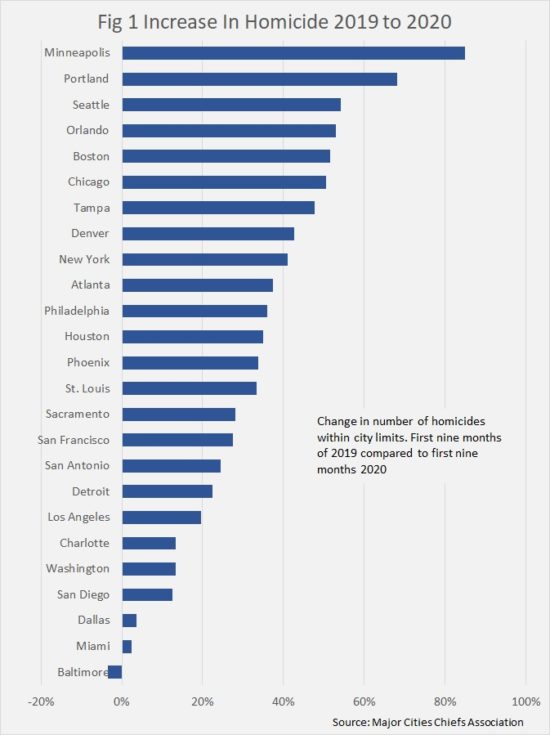 Murder and Other Violent Crime in Seattle Puget Sound Indexer