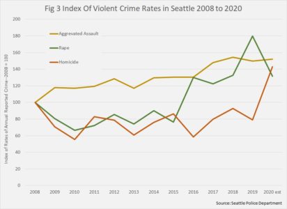 crime violent psindexer